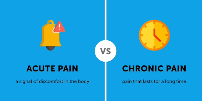 A guideline on management of acute vs chronic knee pain